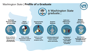 Profile of a Graduate