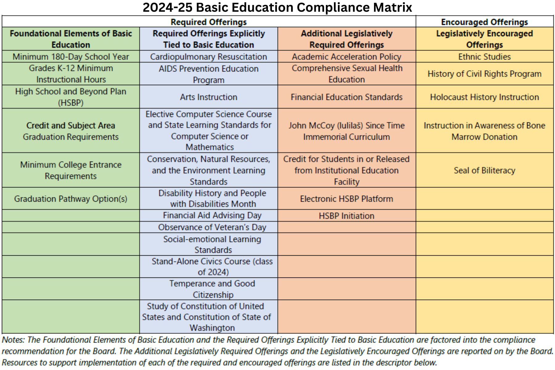 2024-25 Basic Education Matrix Front Page