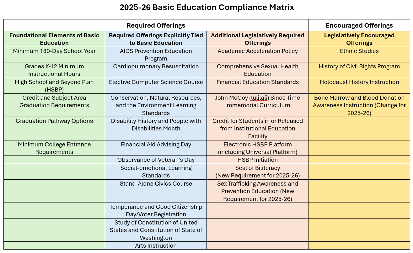 2025-26 Basic Education Matrix