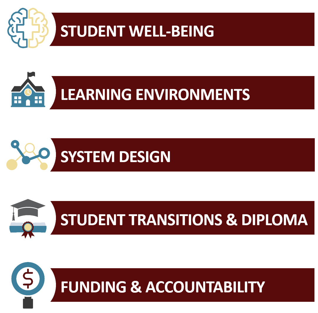  5 categories included in the 2019-23 Strategic Plan