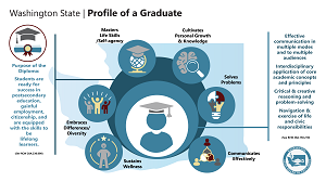 Launch Profile of a Graduate graphic