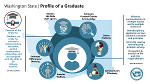 Profile of a Graduate